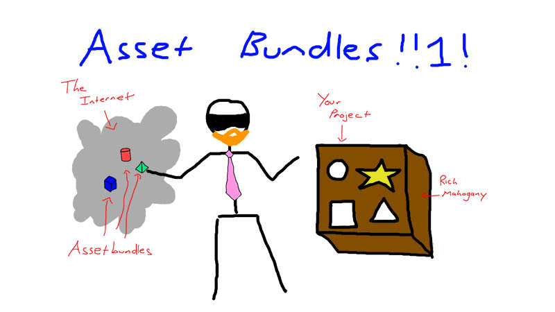 Asset Bundle Manager for Unity 5